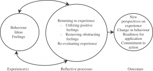 employid_reflection_cycle